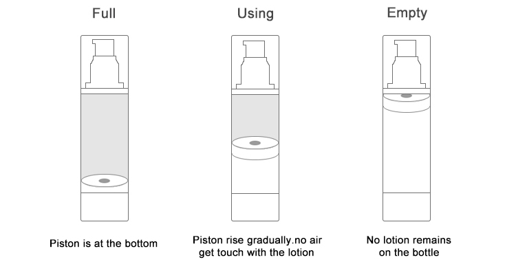 airless pump bottles how it works